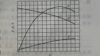 水泵性能曲線