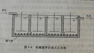 工業(yè)廢水混凝設(shè)備