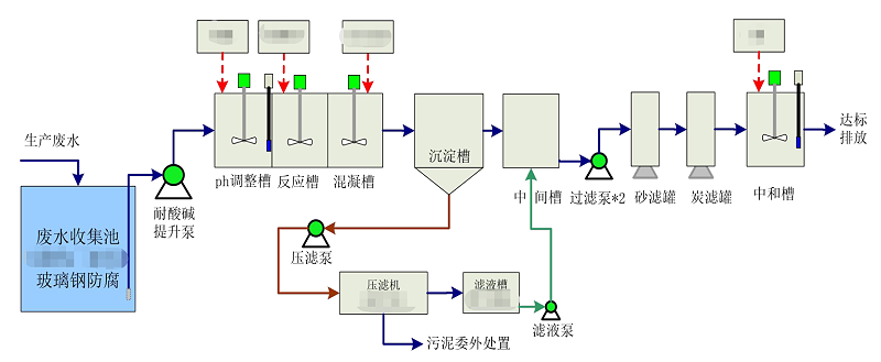 華盛榮廢水處理工藝流程圖