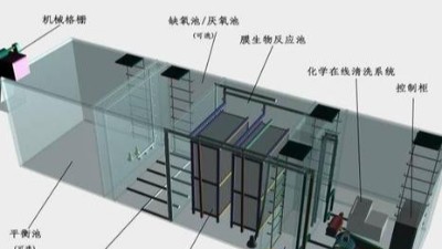 生物膜法處理工業(yè)廢水實(shí)施方式