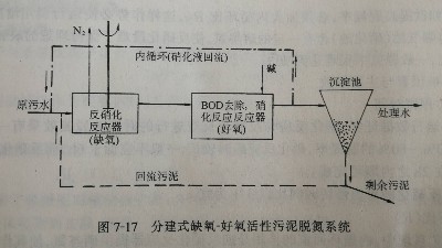 工業(yè)廢水缺氧-好氧<i style='color:red'>活性污泥</i>法（A/O）脫氮系統(tǒng)