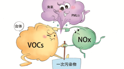 《環(huán)境空氣質量標準》與VOCs的控制