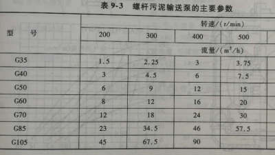 螺桿污泥輸送泵選擇丨重金屬廢水處理設(shè)計(jì)