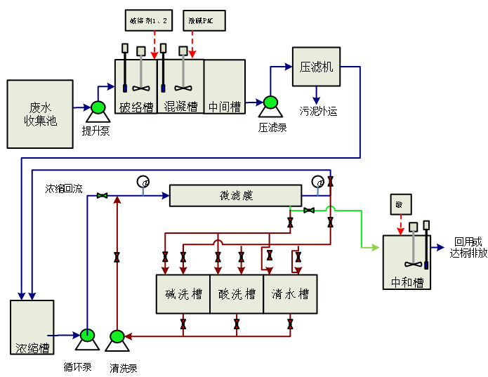 科大鼎新含銅廢水處理工藝流程圖