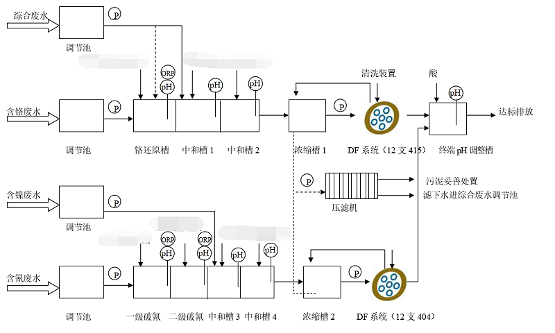 膠南電鍍工業(yè)園工藝流程圖