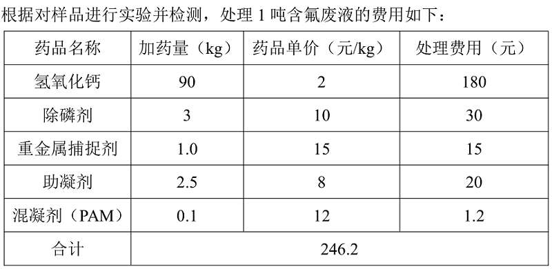 含氟廢液處理費(fèi)用